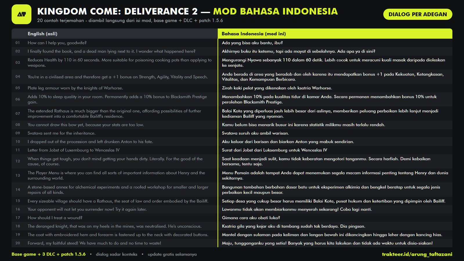KCD2, Lembar perbandingan teks asli dan hasil terjemahan (bukan tangkapan layar gameplay).