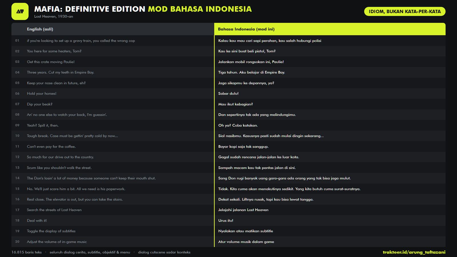 Mafia: Definitive Edition, Lembar perbandingan teks asli dan hasil terjemahan (bukan tangkapan layar gameplay).