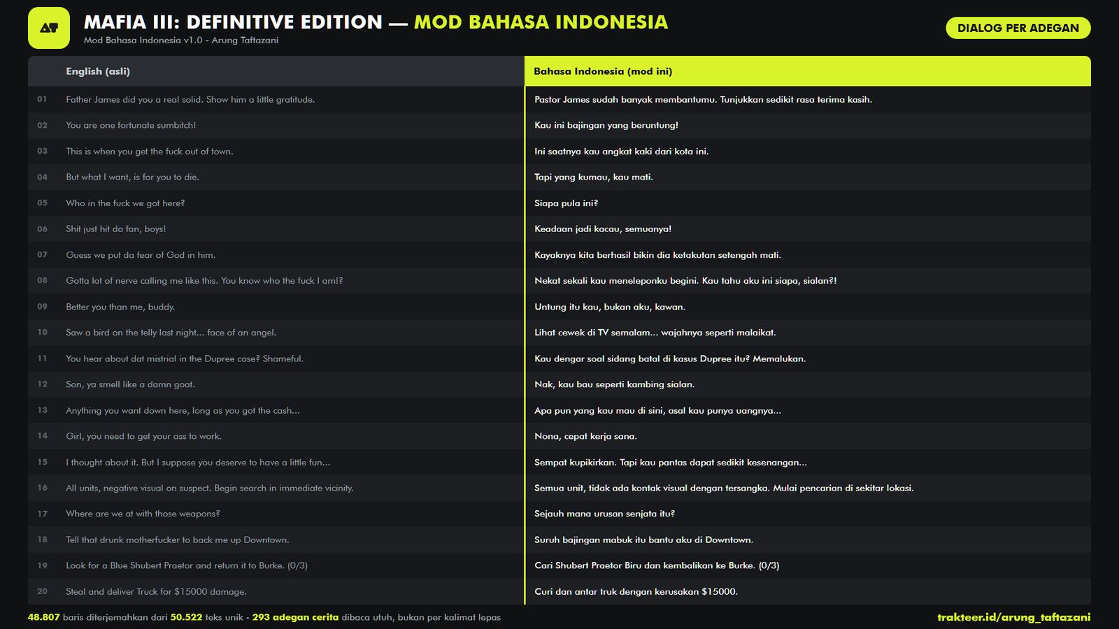 Mafia III: Definitive Edition, Lembar perbandingan teks asli dan hasil terjemahan (bukan tangkapan layar gameplay).